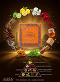 Fragrance notes and natural ingredients pyramid of Bakhoor Nabeel oudh incense