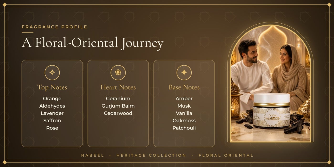 Makh Mikh fragrance notes – orange, saffron, rose, amber, musk, vanilla