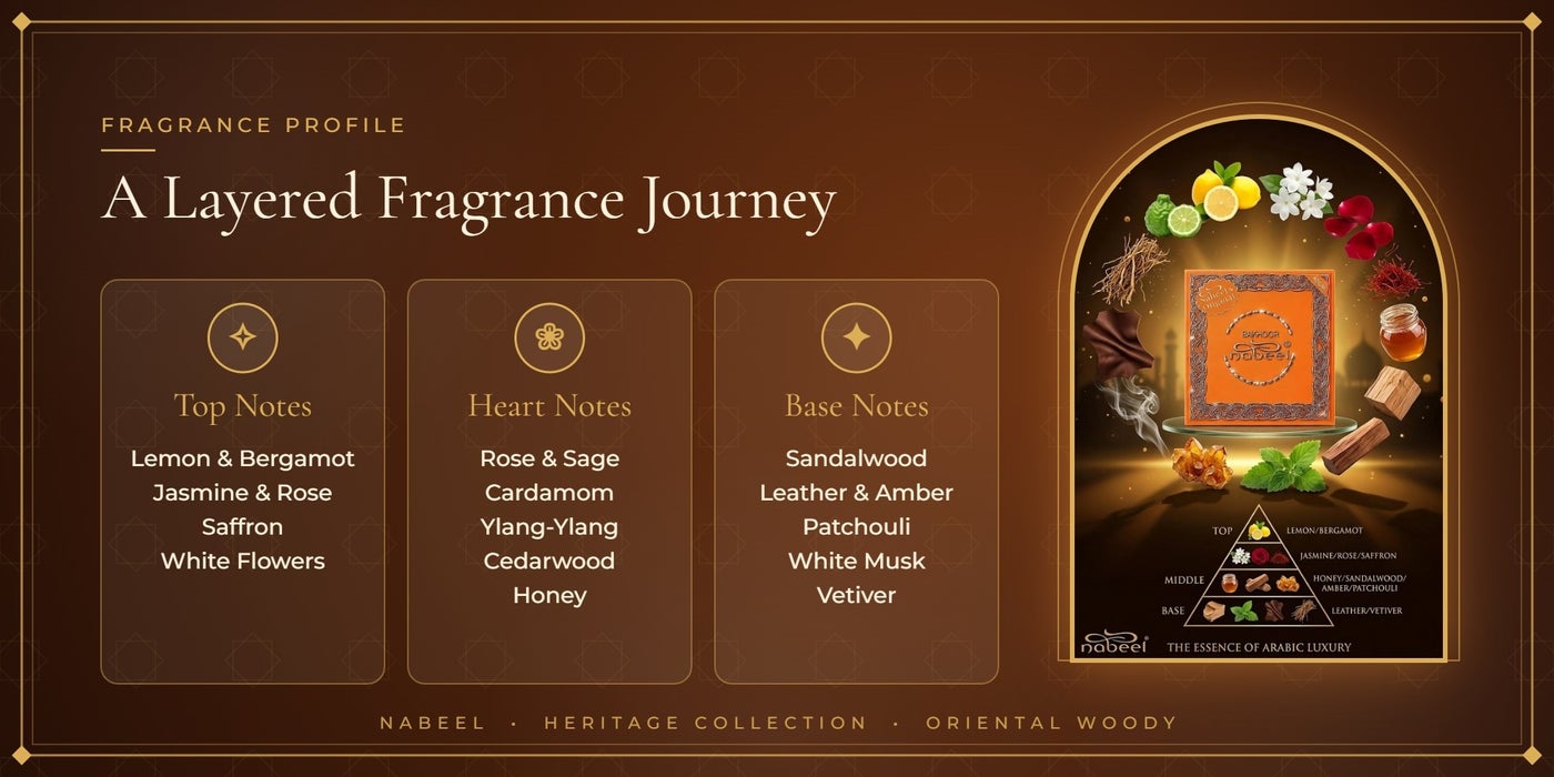Nabeel Bakhoor fragrance notes – saffron, rose, sandalwood, leather, amber